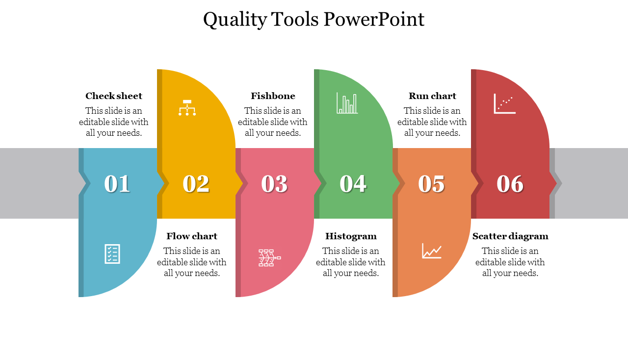 Quality Tools PowerPoint